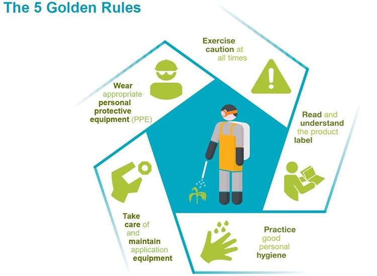 This is the 5 Golden Rules in pesticide application.