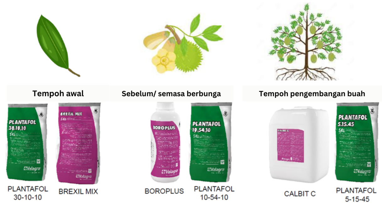 General spray program - Crops